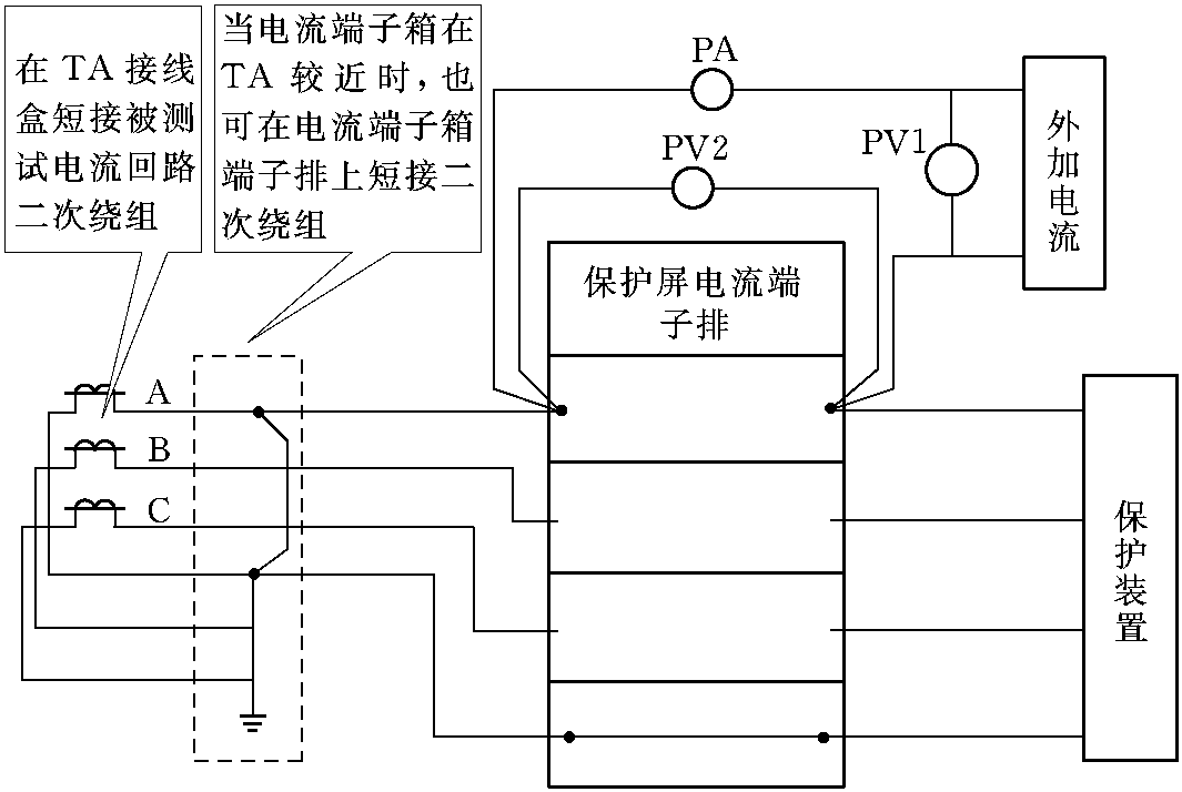 8.2.2 現(xiàn)場檢驗階段